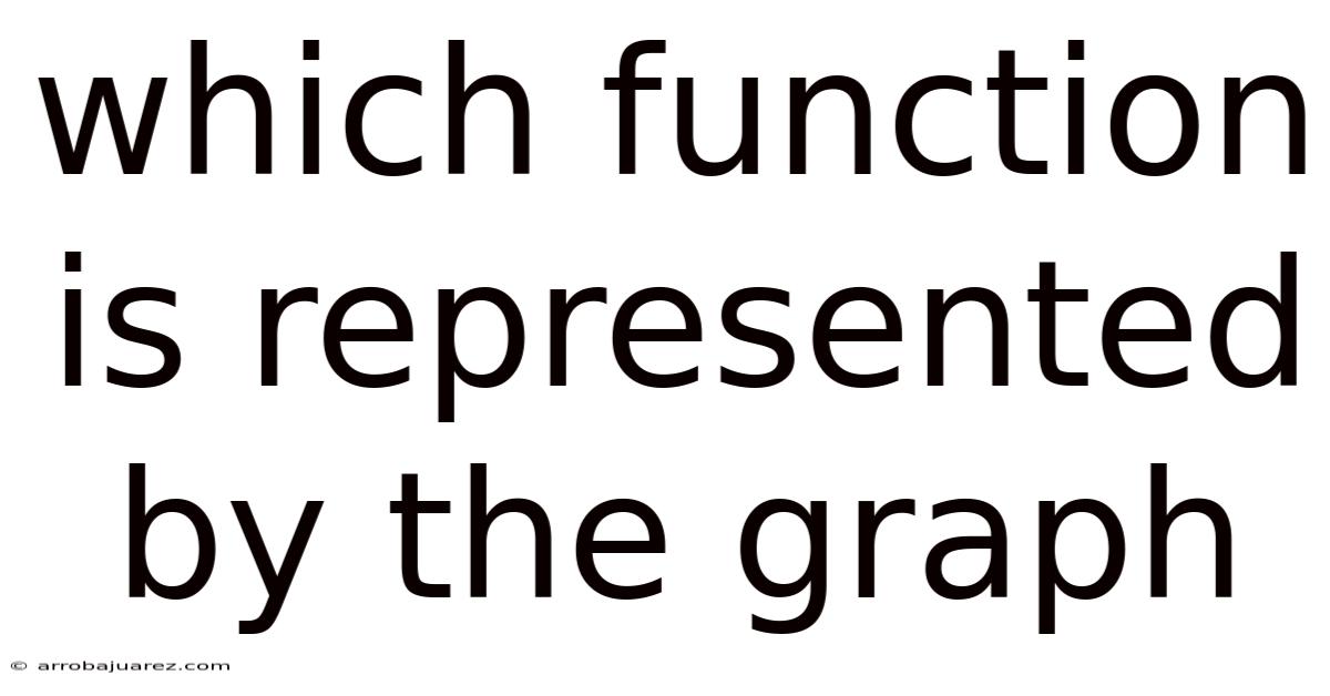 Which Function Is Represented By The Graph
