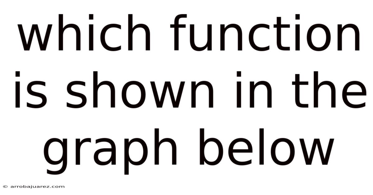 Which Function Is Shown In The Graph Below