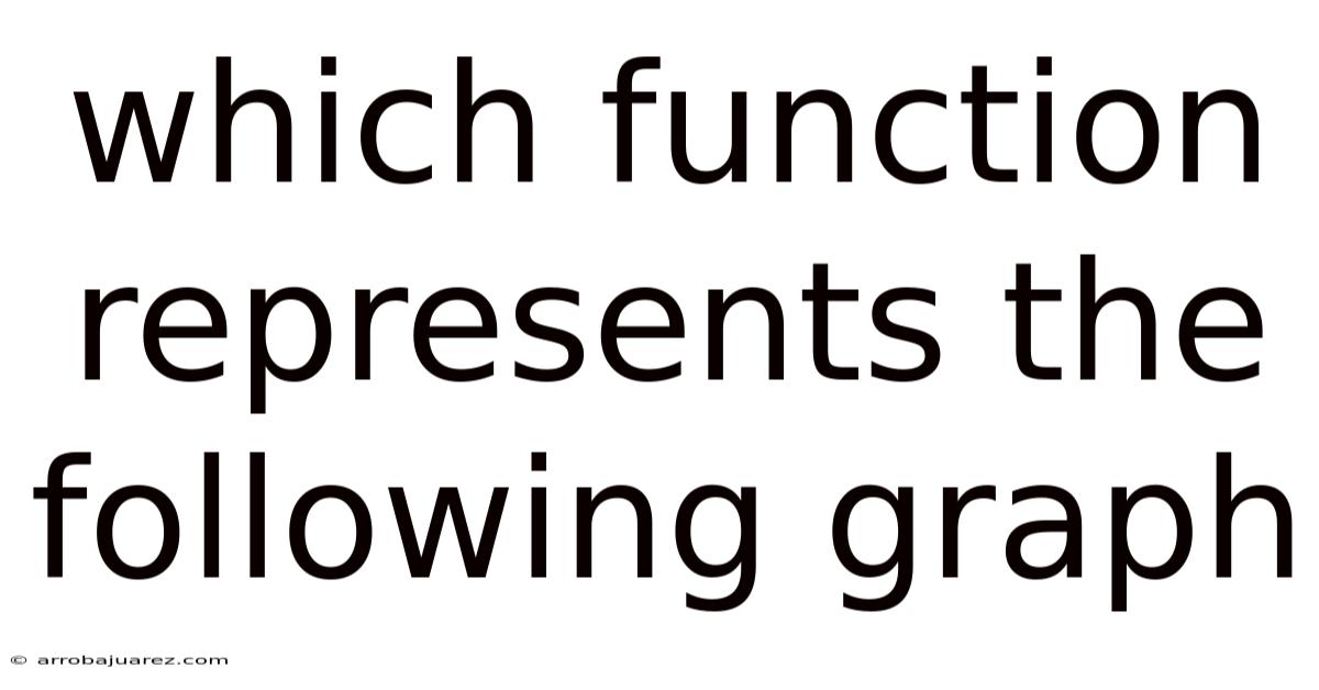 Which Function Represents The Following Graph