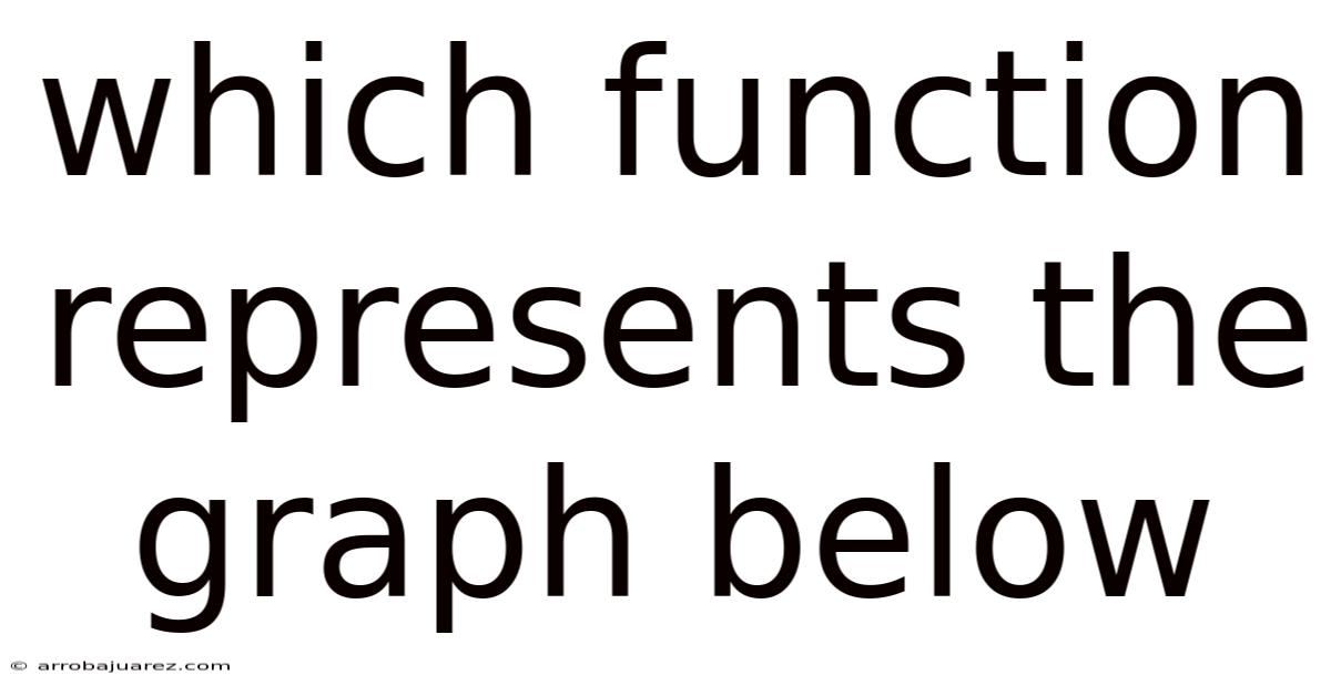 Which Function Represents The Graph Below