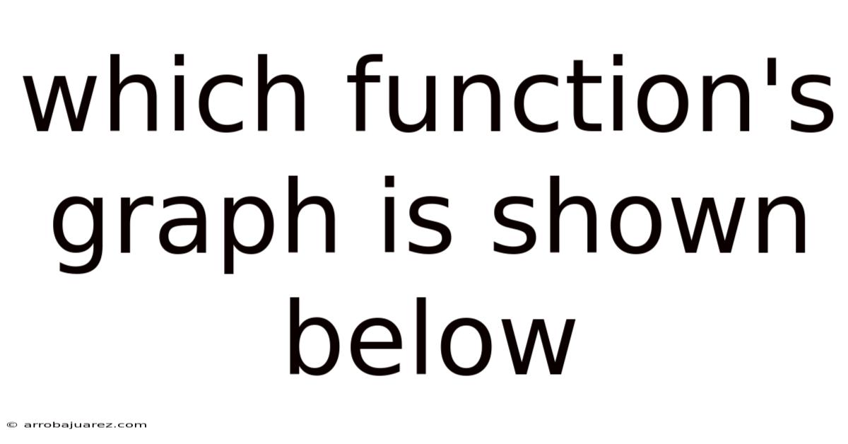 Which Function's Graph Is Shown Below