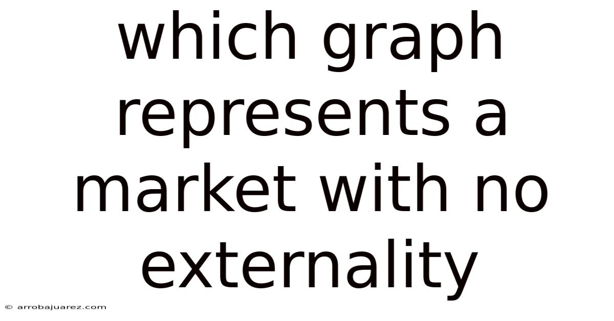 Which Graph Represents A Market With No Externality