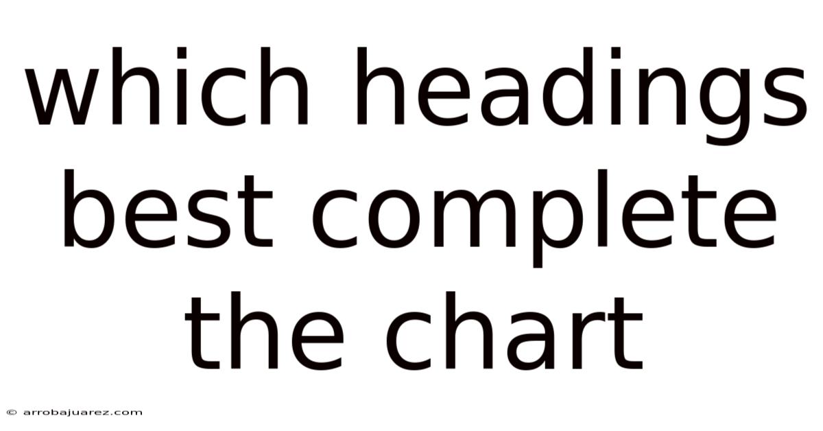 Which Headings Best Complete The Chart