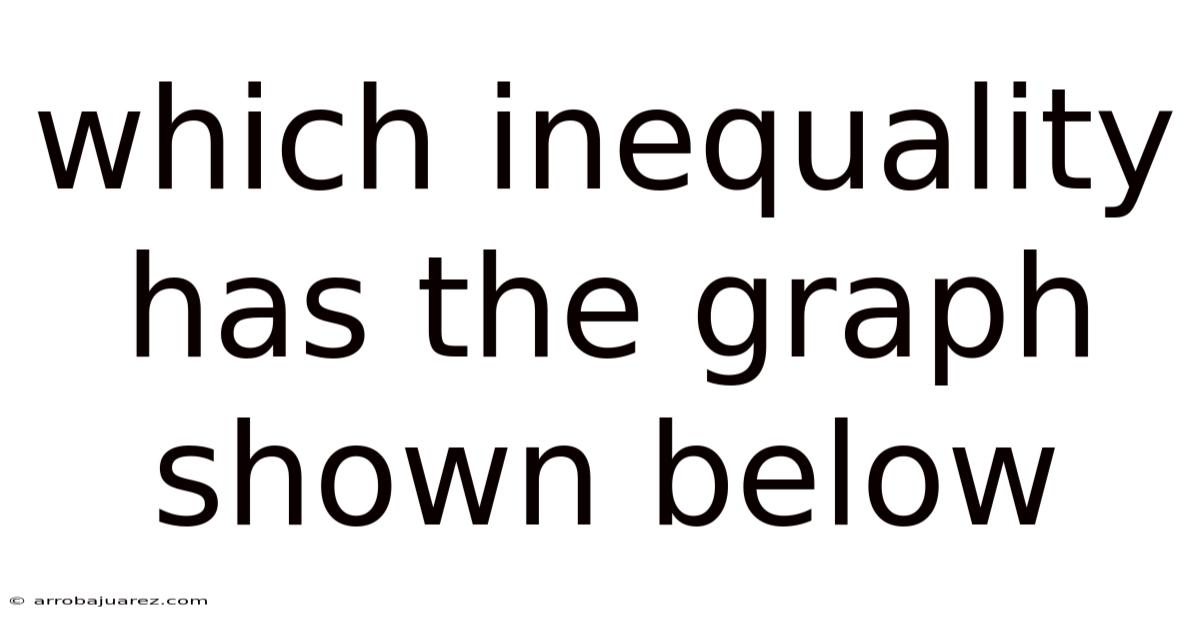 Which Inequality Has The Graph Shown Below