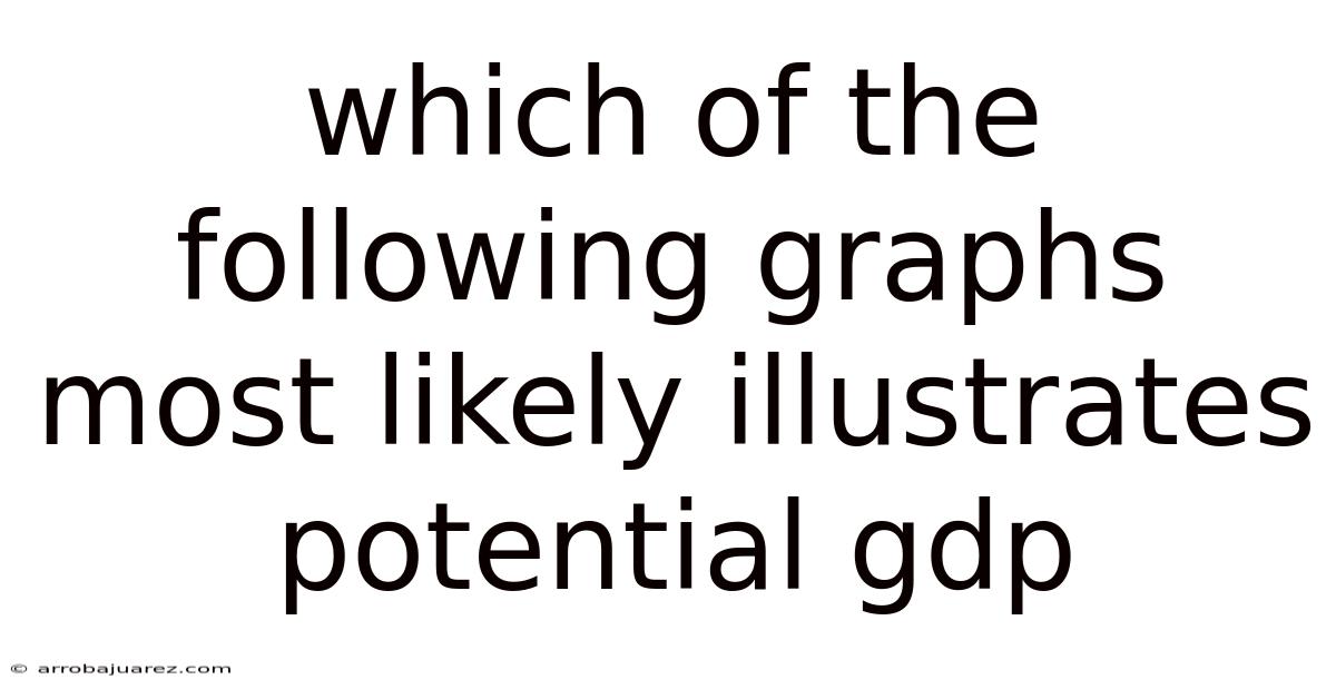 Which Of The Following Graphs Most Likely Illustrates Potential Gdp