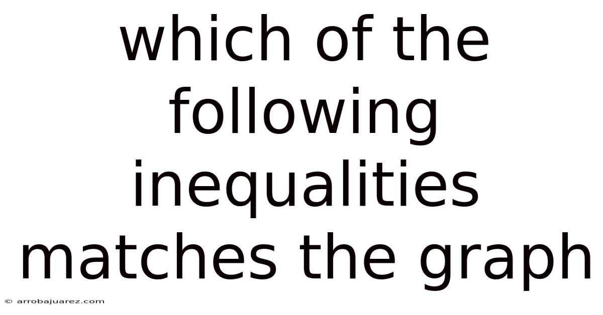 Which Of The Following Inequalities Matches The Graph