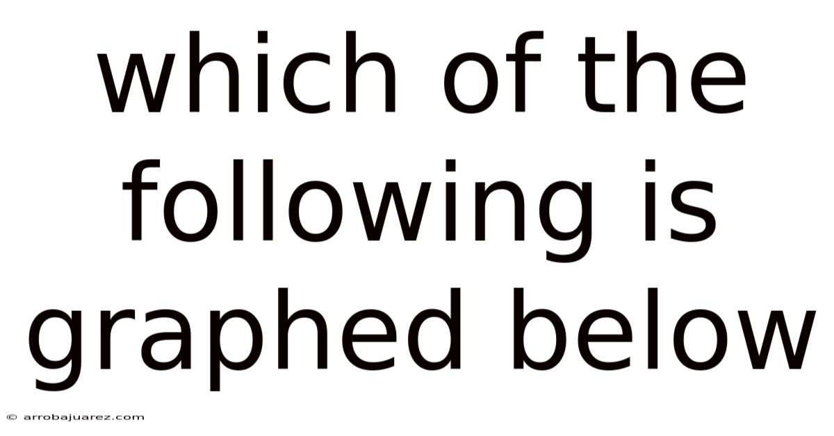 Which Of The Following Is Graphed Below