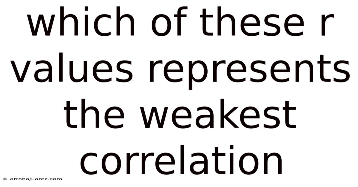 Which Of These R Values Represents The Weakest Correlation