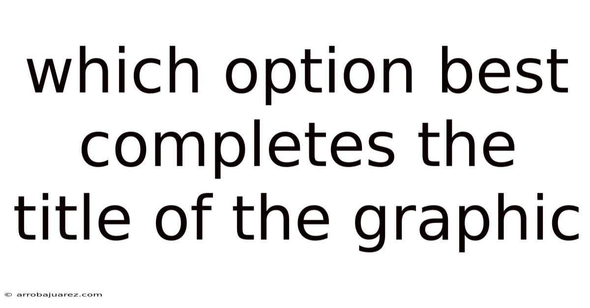 Which Option Best Completes The Title Of The Graphic