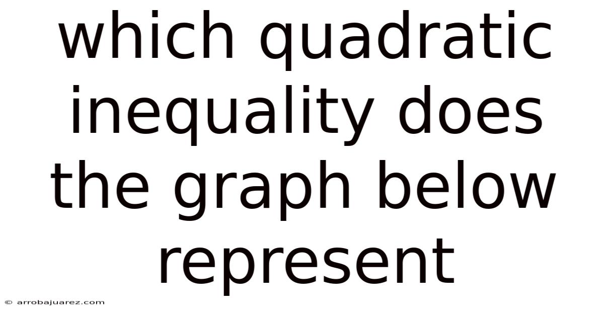 Which Quadratic Inequality Does The Graph Below Represent