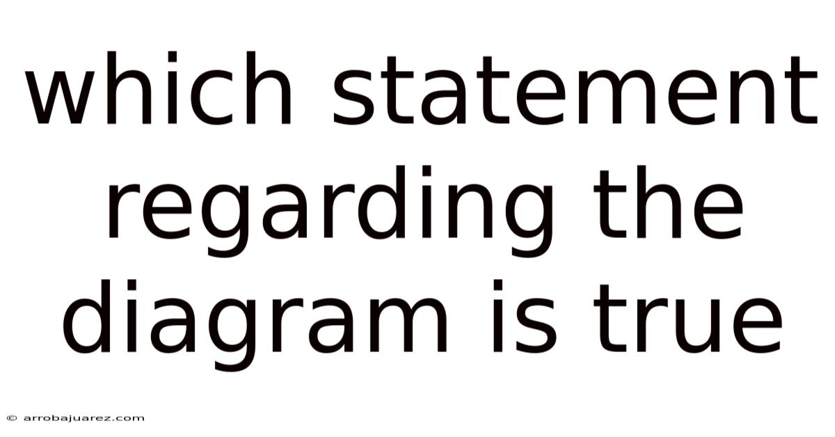 Which Statement Regarding The Diagram Is True